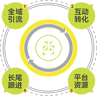 中间展示图